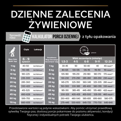 Purina Pro Plan Medium Puppy Sensitive Optidigest Jagnięcina I Ryż 12kg
