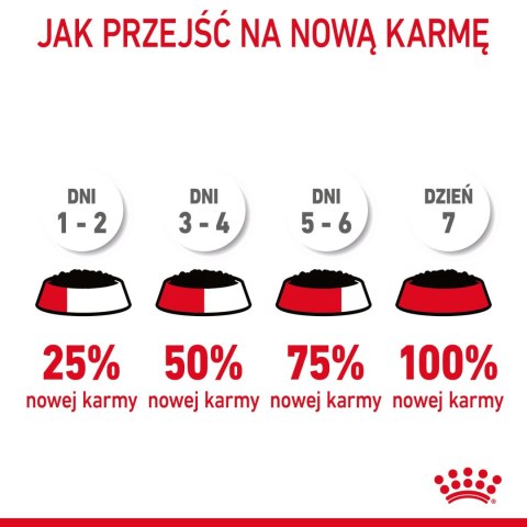 ROYAL CANIN Light Weight Care W Sosie 12x85g