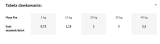 Dolina Noteci Premium Bogata W Dziczyznę 500g