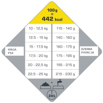 Versele-Laga Opti Life Adult Medium Z Kurczakiem I Ryżem 12,5kg