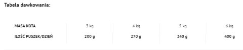 Dolina Noteci Rafi Cat Adult Z Tuńczykiem 400g