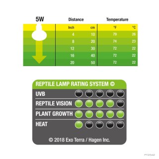 Exoterra Żarówka Reptile UVB 150 5W