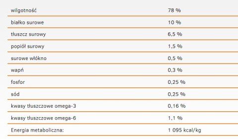 Calibra Cat Life Sensitive Karma Dla Kota Z Królikiem 200g