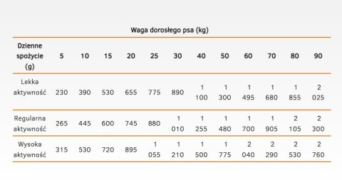 Calibra Dog Life Adult Beef With Carrots Karma Dla Psa 400g