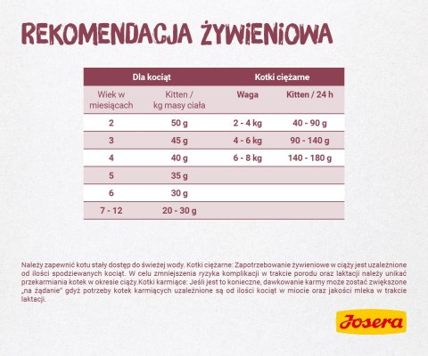 Josera Minette Kitten 2kg