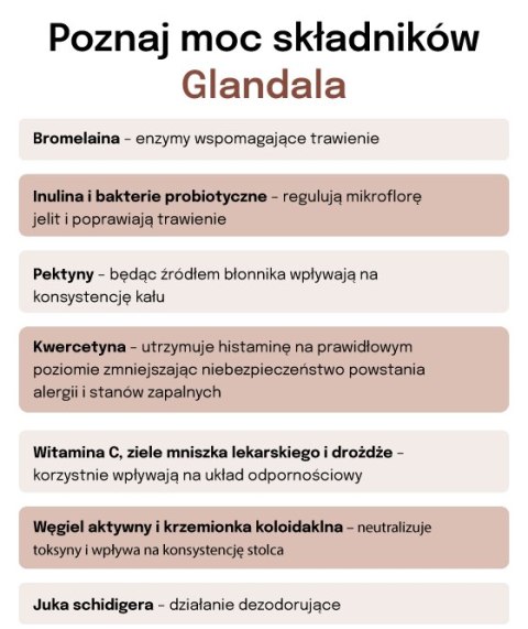 Lab-v Glandala Wsparcie Gruczołów Okołoodbytowych i Przewodu Pokarmowego 90 Kapsułek
