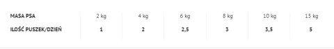 4Vets Dog Joint Mobility 185g