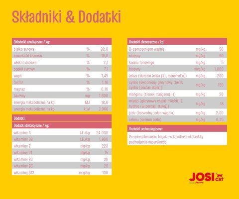 Josera Josicat Kitten Karma Sucha Dla Kociąt 10kg