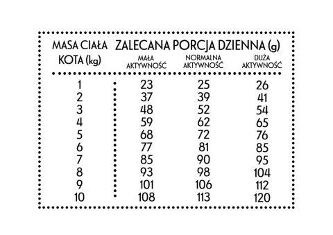 PAN MIĘSKO Cielęcina z kaczką M 400g dla kota