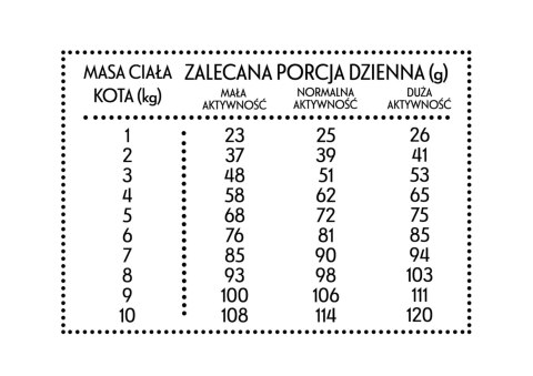 PAN MIĘSKO Sucha karma dla kota - Kurczak z pstrągiem, 400 g