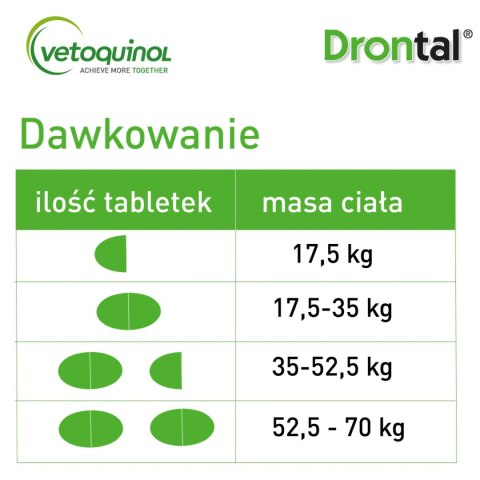 VETOQUINOL Drontal Plus Flavour 35kg Tabletki Dla Psów 2tabl.