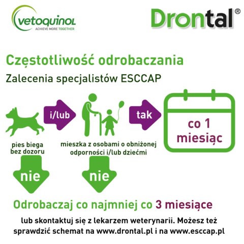 VETOQUINOL Drontal Plus Flavour 35kg Tabletki Dla Psów 2tabl.