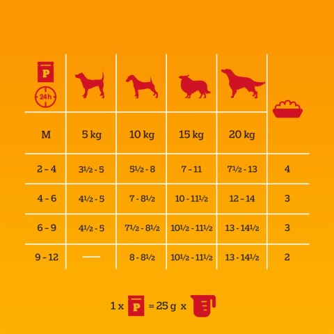 Pedigree Mokra Karma Dla Szczeniąt Mix Smaków Kurczak Z Ryżem, Jagnięcina Z Ryżem, Drób Z Ryżem I Wołowina Z Ryżem W Galaretce 1