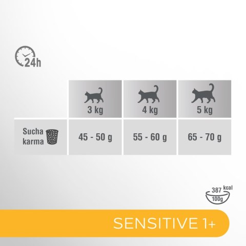 PERFECT FIT Sensitive 1+ Z Indykiem 750g