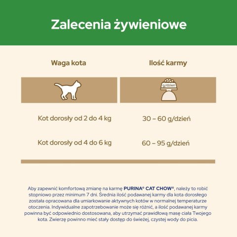 Purina Cat Chow Special Care Sterilised Chicken 1,5kg