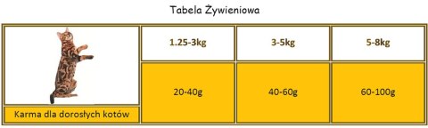 APPLAWS Complete Dry Adult Chicken With Lamb 7.5kg