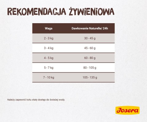 Josera Naturelle 400g