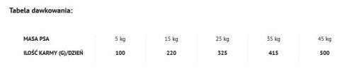 Dolina Noteci Piper Animals Adult Z Wołowiną 12kg