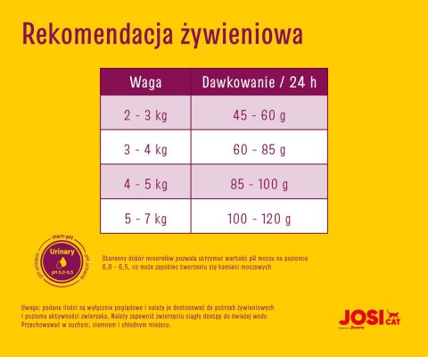 JosiCat Josera Classic Sterilised 650g