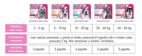 FRONTLINE Tri-Act Dla Psów 3x1ml