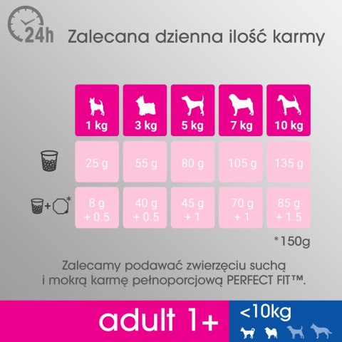 PERFECT FIT Adult 1+ Małe Rasy Z Kurczakiem 825g