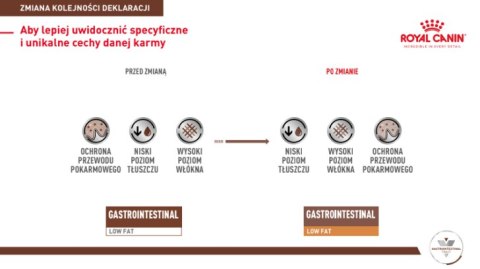 ROYAL CANIN Gastrointestinal Low Fat 6kg