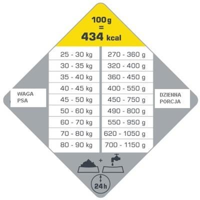 Versele-Laga Opti Life Adult Maxi Kurczak Z Ryżem 12,5kg