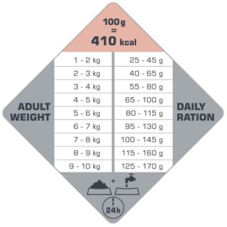 Versele-Laga Opti Life Adult Skin Care Mini Z Łososiem 7,5kg