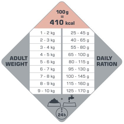 Versele-Laga Opti Life Adult Skin Care Mini Z Łososiem 7,5kg