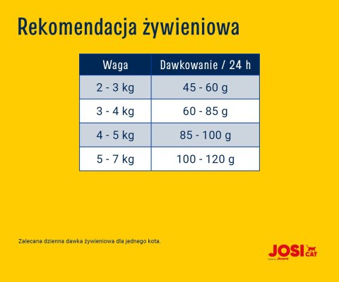 JosiCat Josera Crispy Duck 10kg