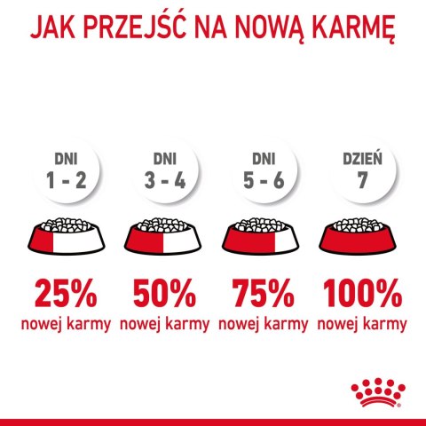 ROYAL CANIN Hair And Skin Care 400g