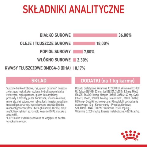 ROYAL CANIN Kitten 10kg