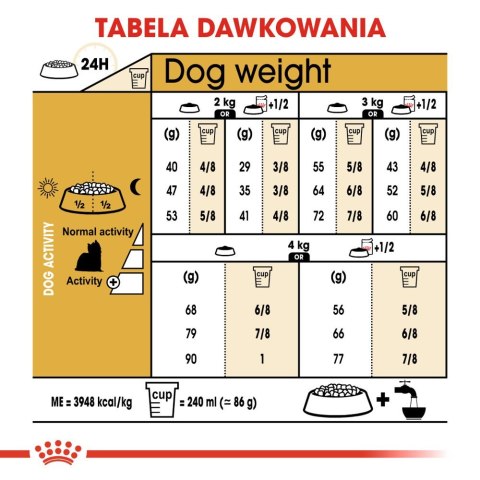 ROYAL CANIN Yorkshire Terrier Adult 1,5kg